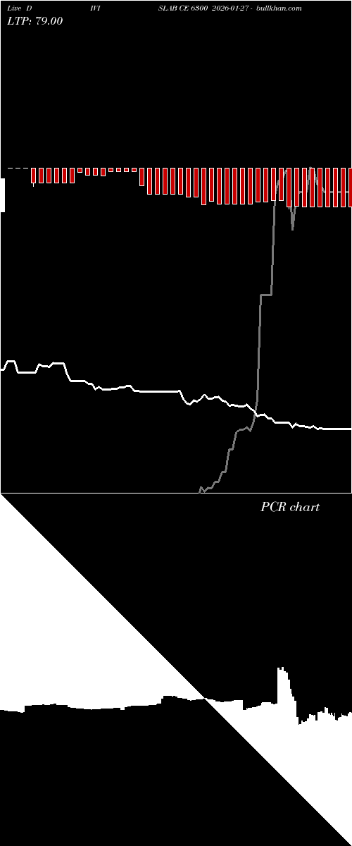  option chart DIVISLAB CE 6300 2026-01-27 