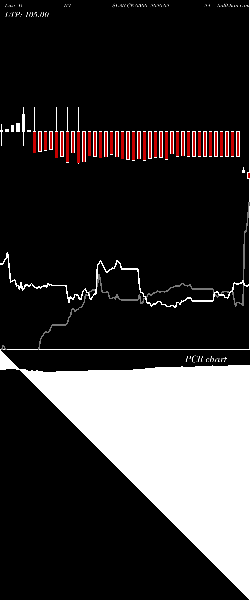  option chart DIVISLAB CE 6300 2026-02-24 