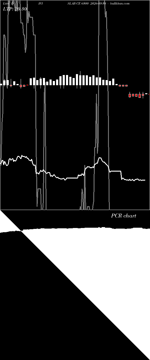  option chart DIVISLAB CE 6300 2026-03-30 