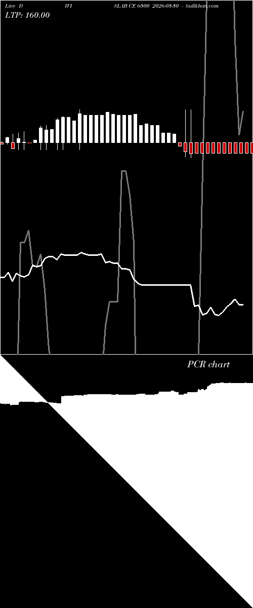  option chart DIVISLAB CE 6300 2026-03-30 