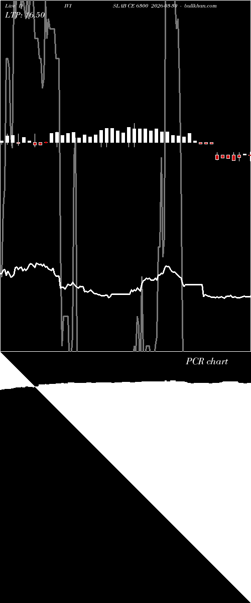  option chart DIVISLAB CE 6300 2026-03-30 