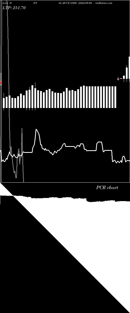  option chart DIVISLAB CE 6300 2026-03-30 