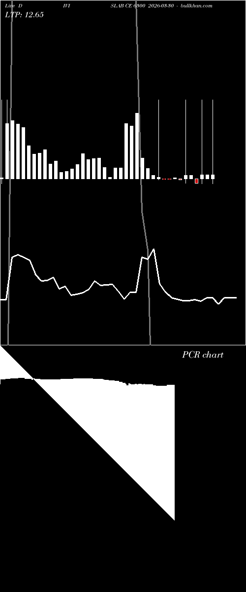  option chart DIVISLAB CE 6300 2026-03-30 