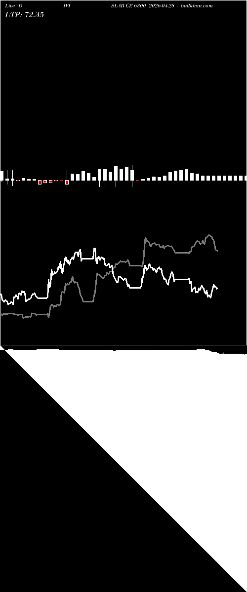  option chart DIVISLAB CE 6300 2026-04-28 