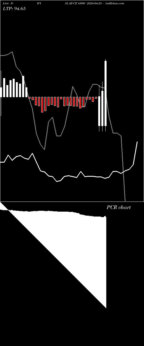  option chart DIVISLAB CE 6300 2026-04-28 