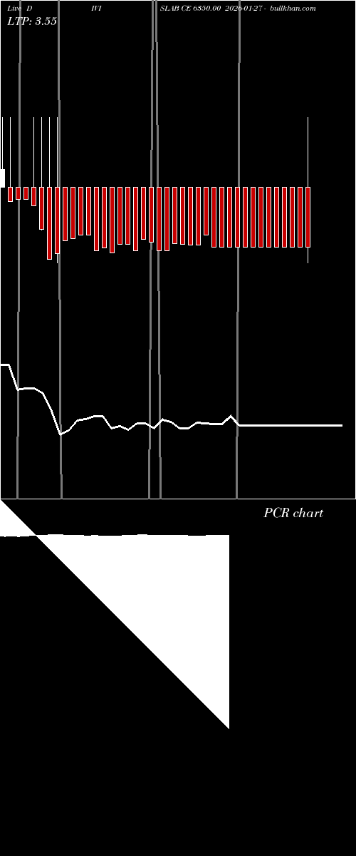  option chart DIVISLAB CE 6350.00 2026-01-27 