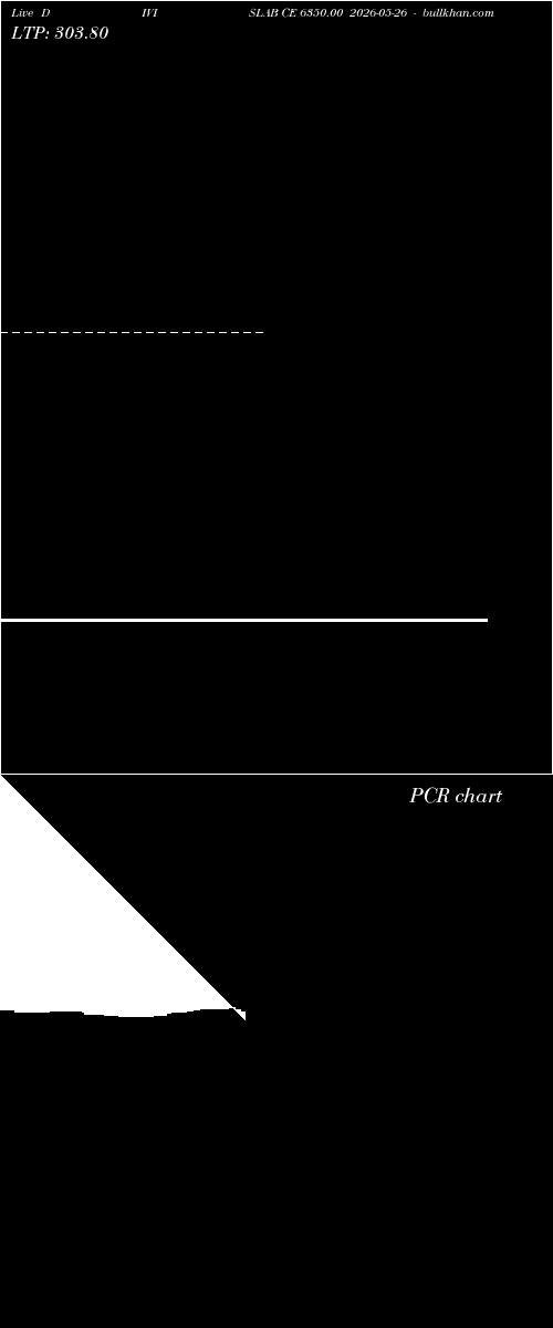  option chart DIVISLAB CE 6350.00 2026-05-26 