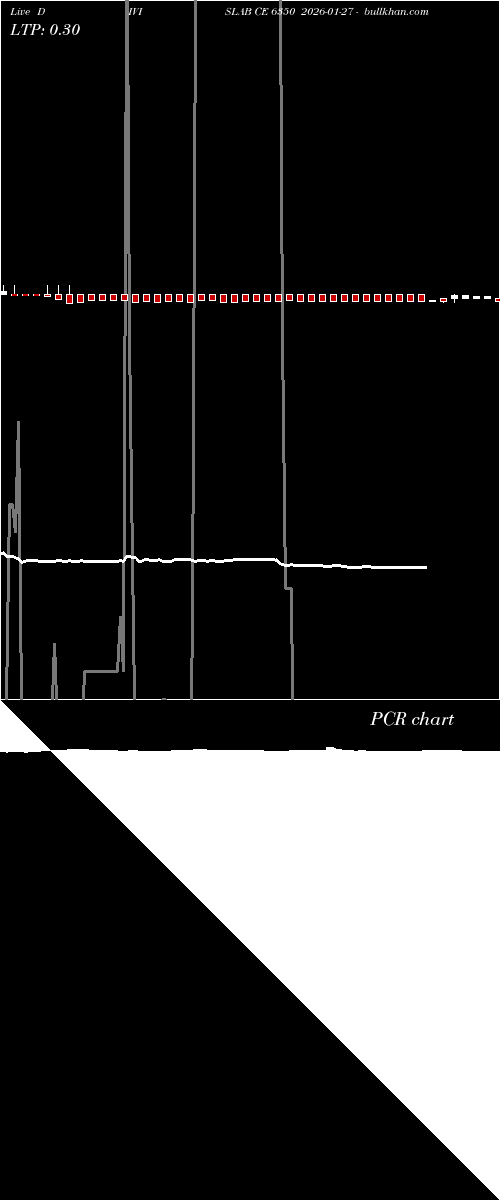  option chart DIVISLAB CE 6350 2026-01-27 