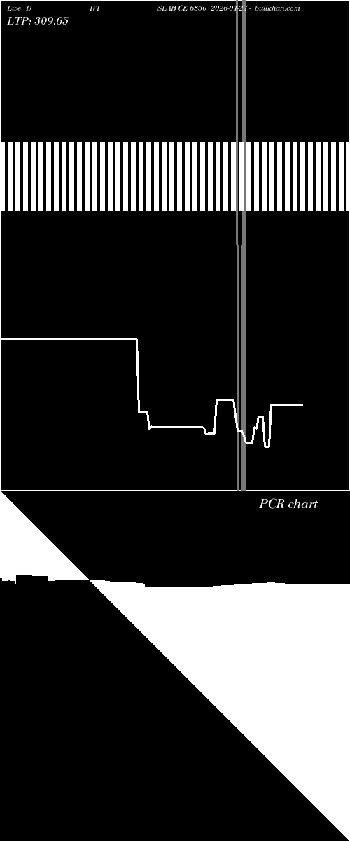  option chart DIVISLAB CE 6350 2026-01-27 