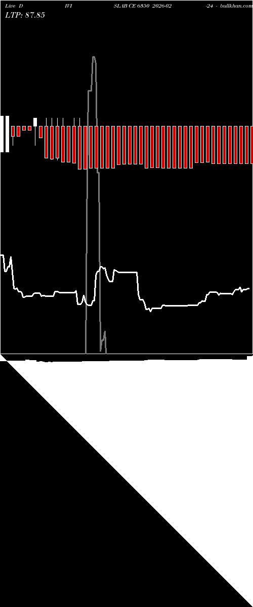  option chart DIVISLAB CE 6350 2026-02-24 
