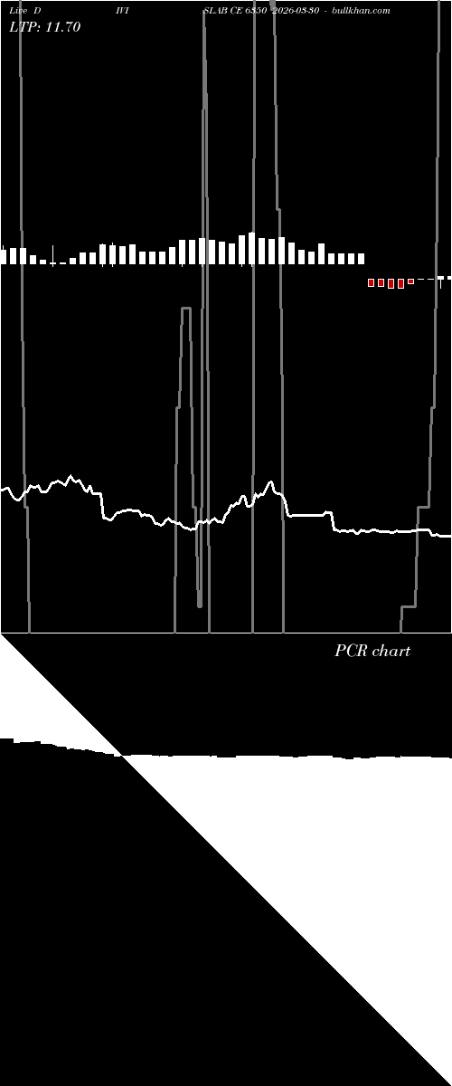  option chart DIVISLAB CE 6350 2026-03-30 