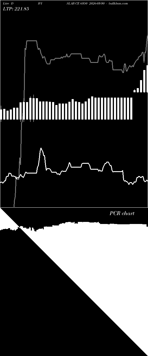  option chart DIVISLAB CE 6350 2026-03-30 