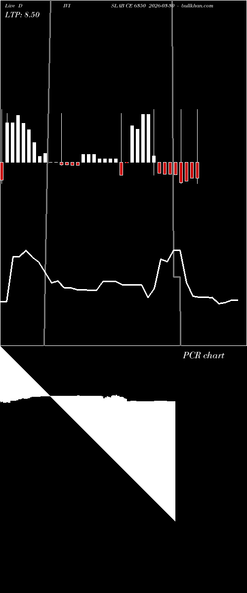  option chart DIVISLAB CE 6350 2026-03-30 