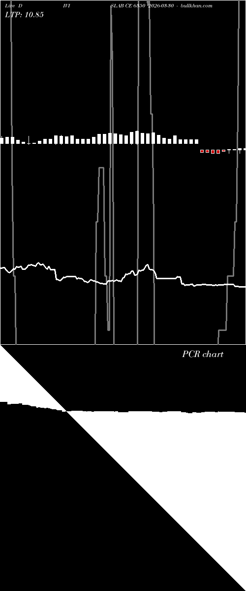  option chart DIVISLAB CE 6350 2026-03-30 
