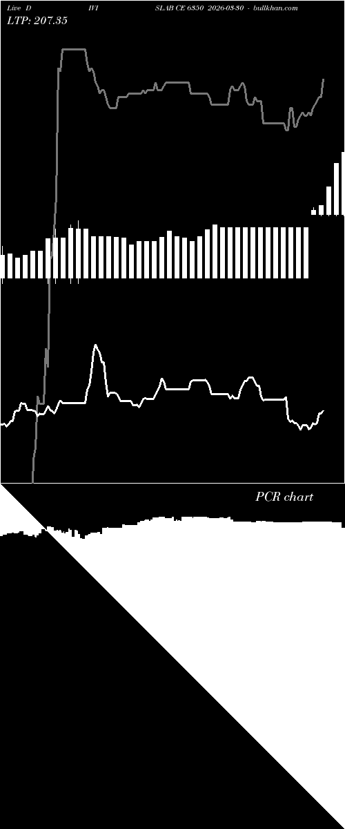  option chart DIVISLAB CE 6350 2026-03-30 