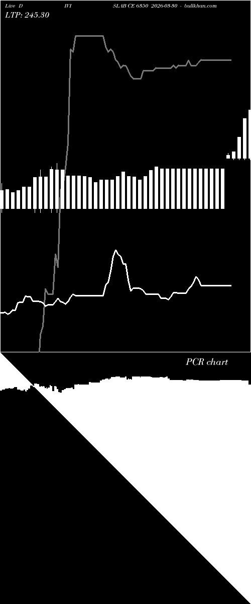  option chart DIVISLAB CE 6350 2026-03-30 