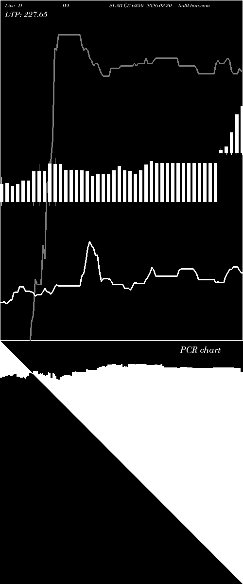  option chart DIVISLAB CE 6350 2026-03-30 