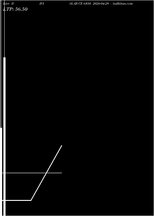  option chart DIVISLAB CE 6350 2026-04-28 
