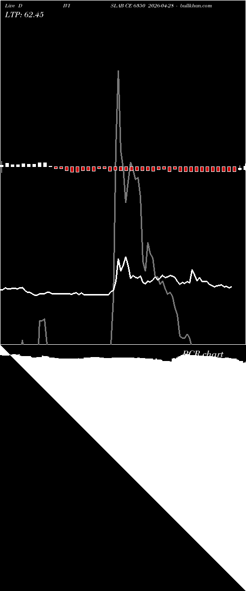  option chart DIVISLAB CE 6350 2026-04-28 