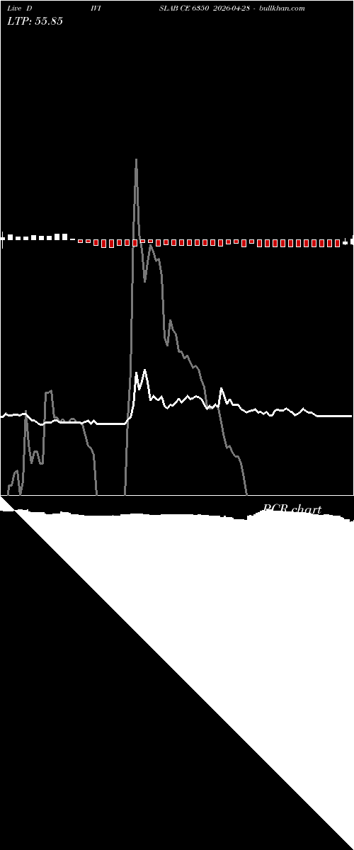  option chart DIVISLAB CE 6350 2026-04-28 
