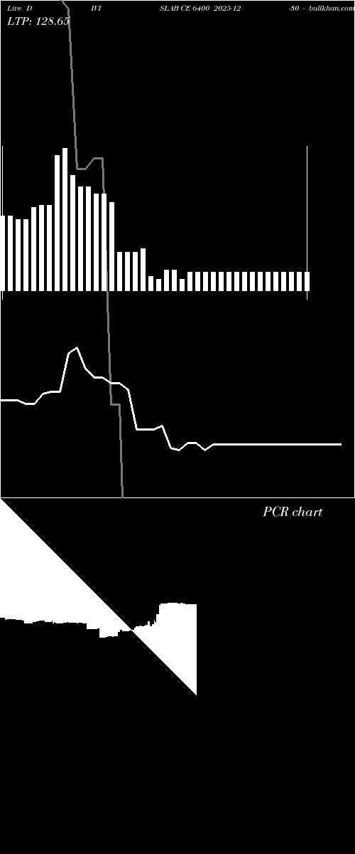  option chart DIVISLAB CE 6400 2025-12-30 