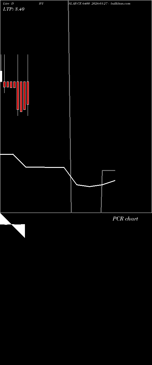  option chart DIVISLAB CE 6400 2026-01-27 