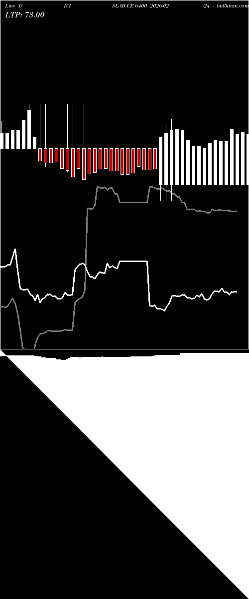  option chart DIVISLAB CE 6400 2026-02-24 
