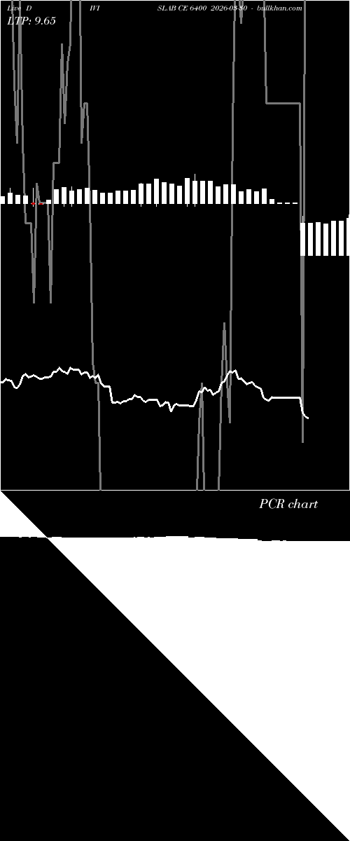  option chart DIVISLAB CE 6400 2026-03-30 