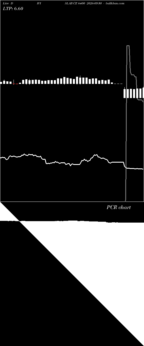  option chart DIVISLAB CE 6400 2026-03-30 