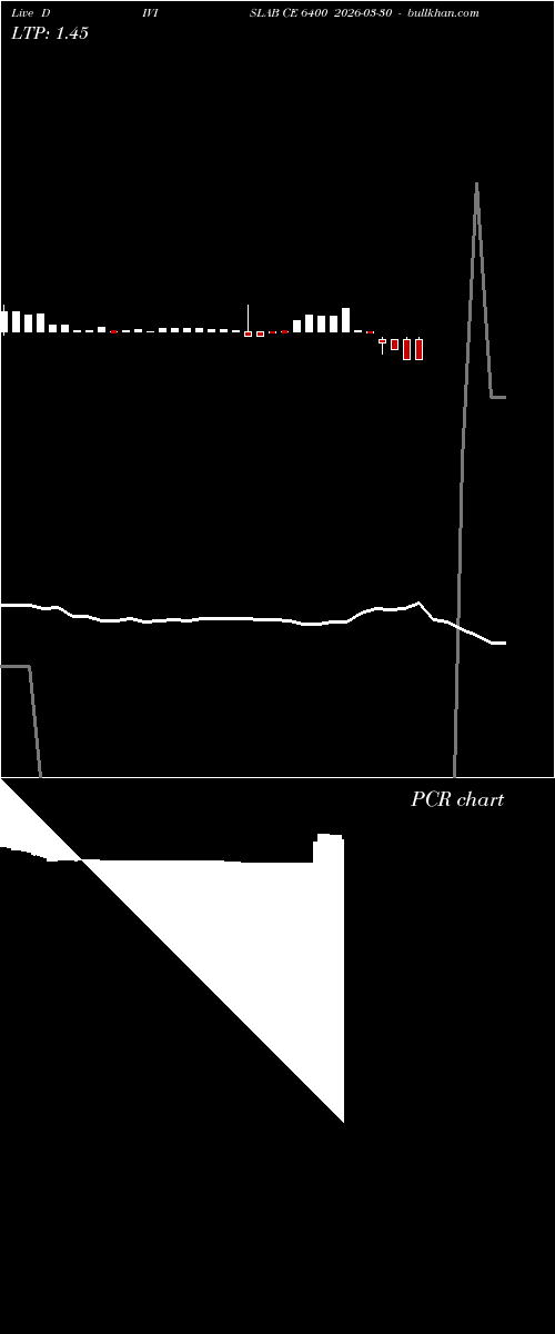  option chart DIVISLAB CE 6400 2026-03-30 