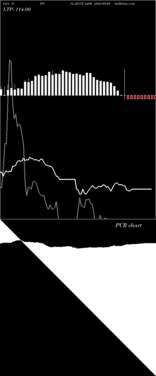  option chart DIVISLAB CE 6400 2026-03-30 