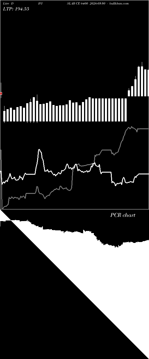  option chart DIVISLAB CE 6400 2026-03-30 