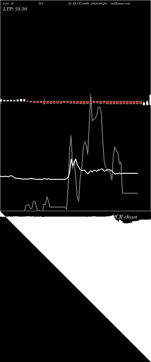  option chart DIVISLAB CE 6400 2026-04-28 