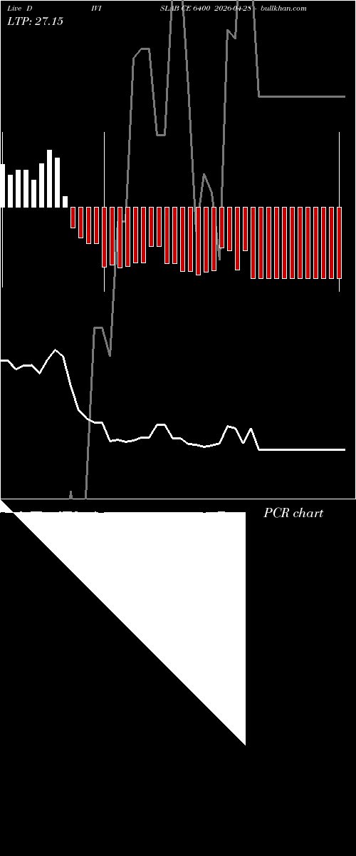  option chart DIVISLAB CE 6400 2026-04-28 