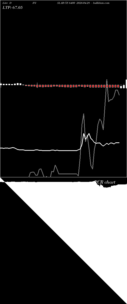  option chart DIVISLAB CE 6400 2026-04-28 