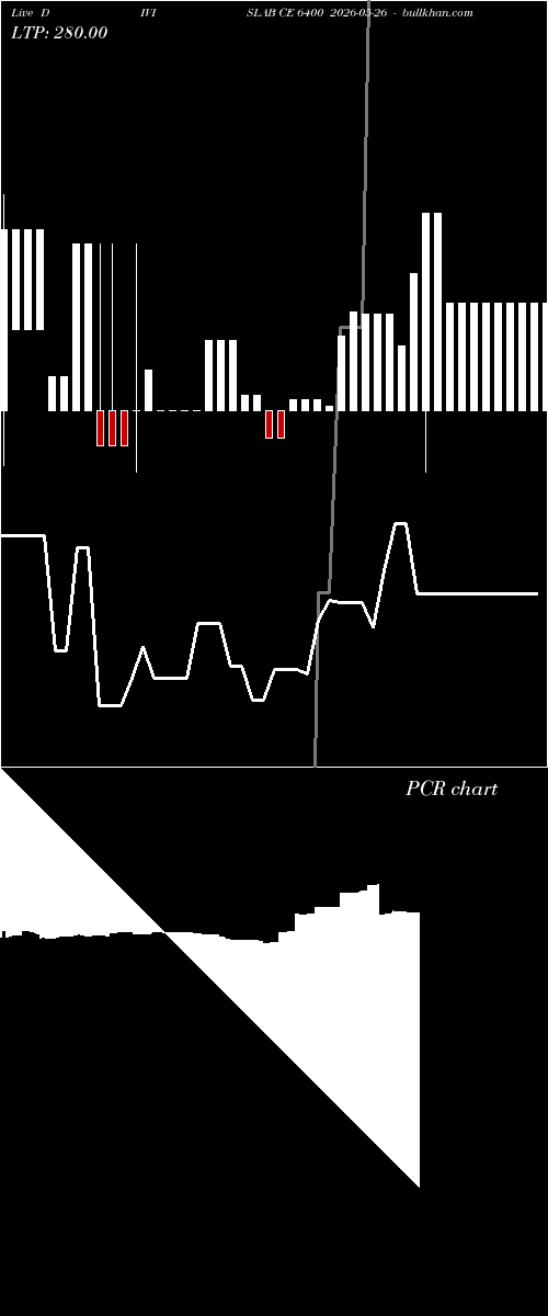  option chart DIVISLAB CE 6400 2026-05-26 