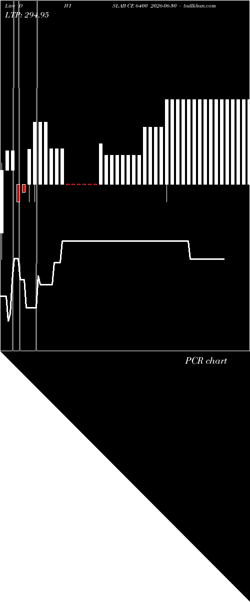  option chart DIVISLAB CE 6400 2026-06-30 