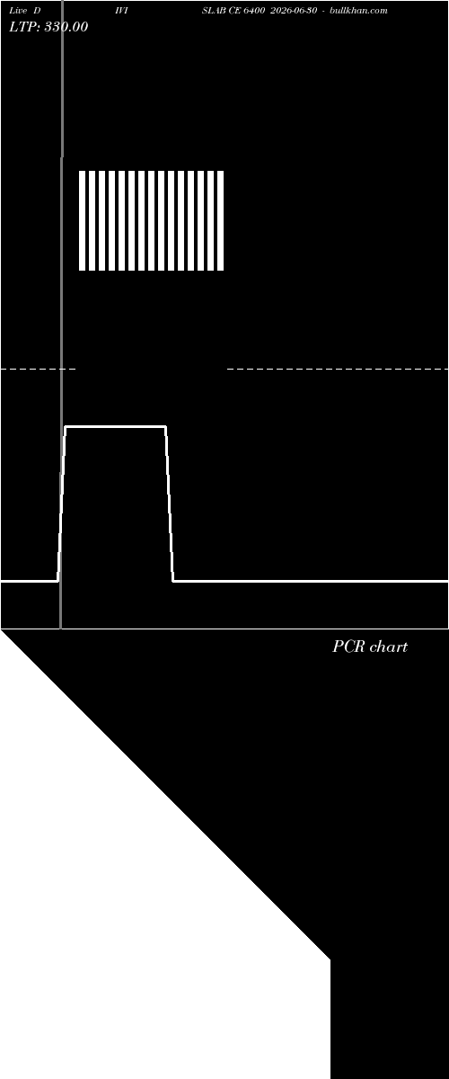 option chart DIVISLAB CE 6400 2026-06-30 