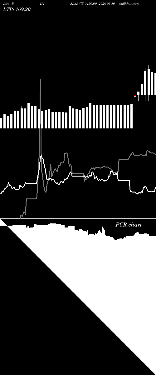  option chart DIVISLAB CE 6450.00 2026-03-30 