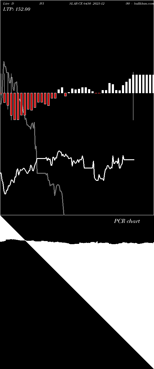  option chart DIVISLAB CE 6450 2025-12-30 