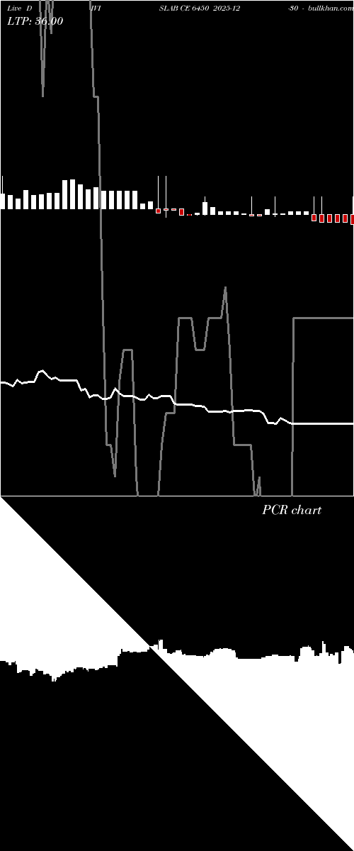  option chart DIVISLAB CE 6450 2025-12-30 