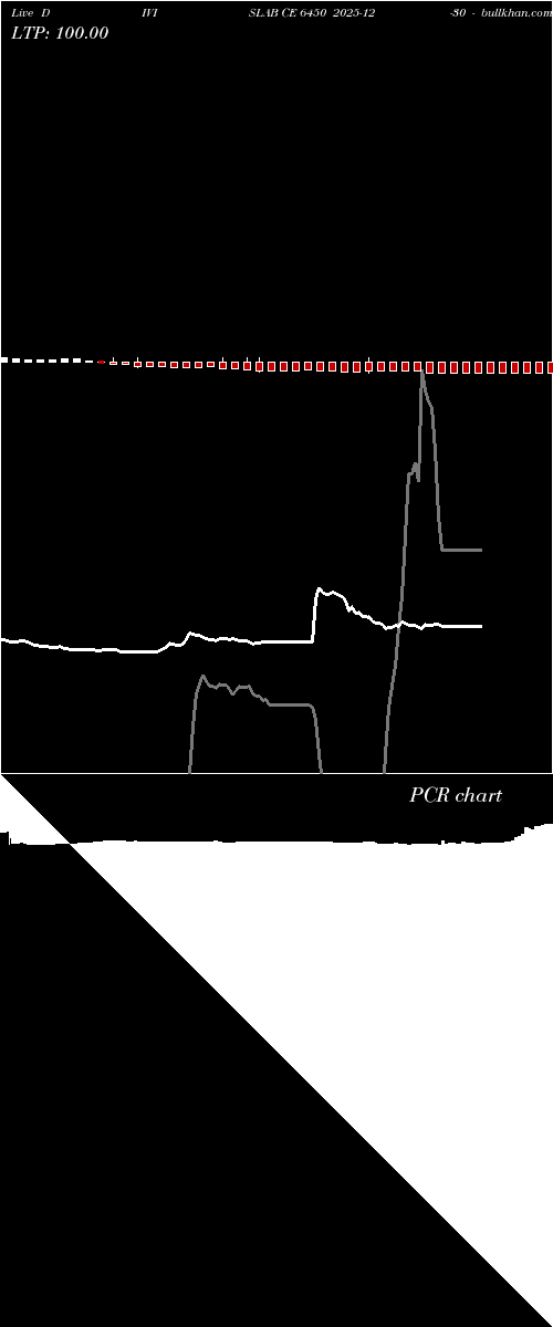  option chart DIVISLAB CE 6450 2025-12-30 