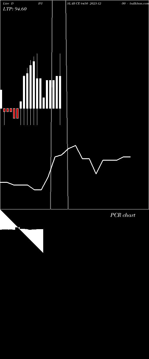  option chart DIVISLAB CE 6450 2025-12-30 
