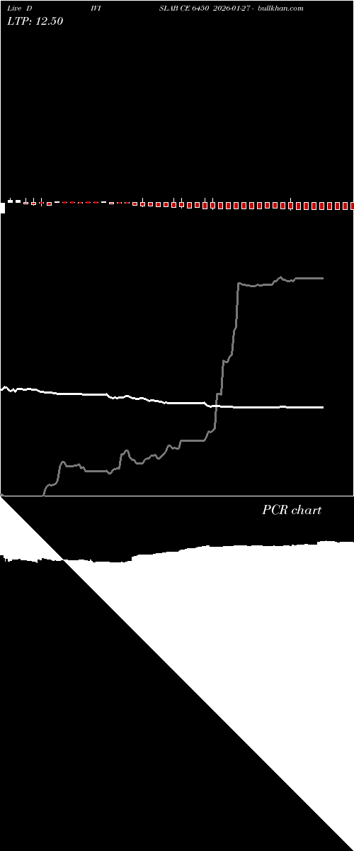  option chart DIVISLAB CE 6450 2026-01-27 