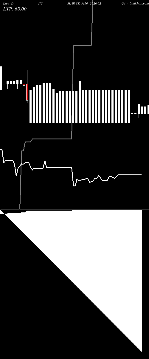  option chart DIVISLAB CE 6450 2026-02-24 
