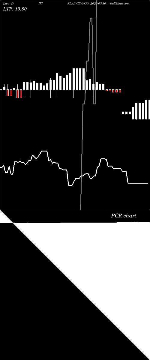  option chart DIVISLAB CE 6450 2026-03-30 