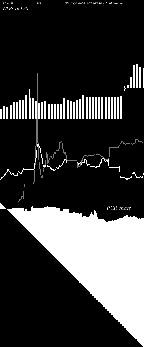  option chart DIVISLAB CE 6450 2026-03-30 