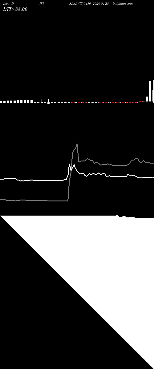  option chart DIVISLAB CE 6450 2026-04-28 