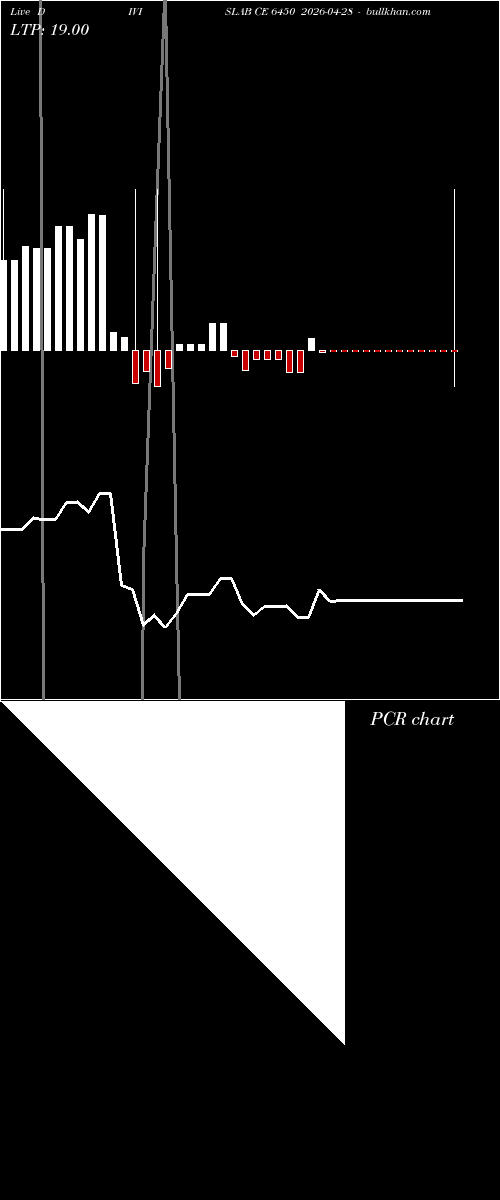 option chart DIVISLAB CE 6450 2026-04-28 