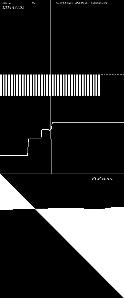  option chart DIVISLAB CE 6450 2026-05-26 